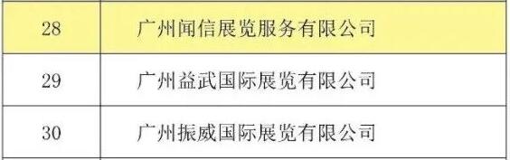 喜訊！聞信展覽入選廣東省會展百強企業(yè)！